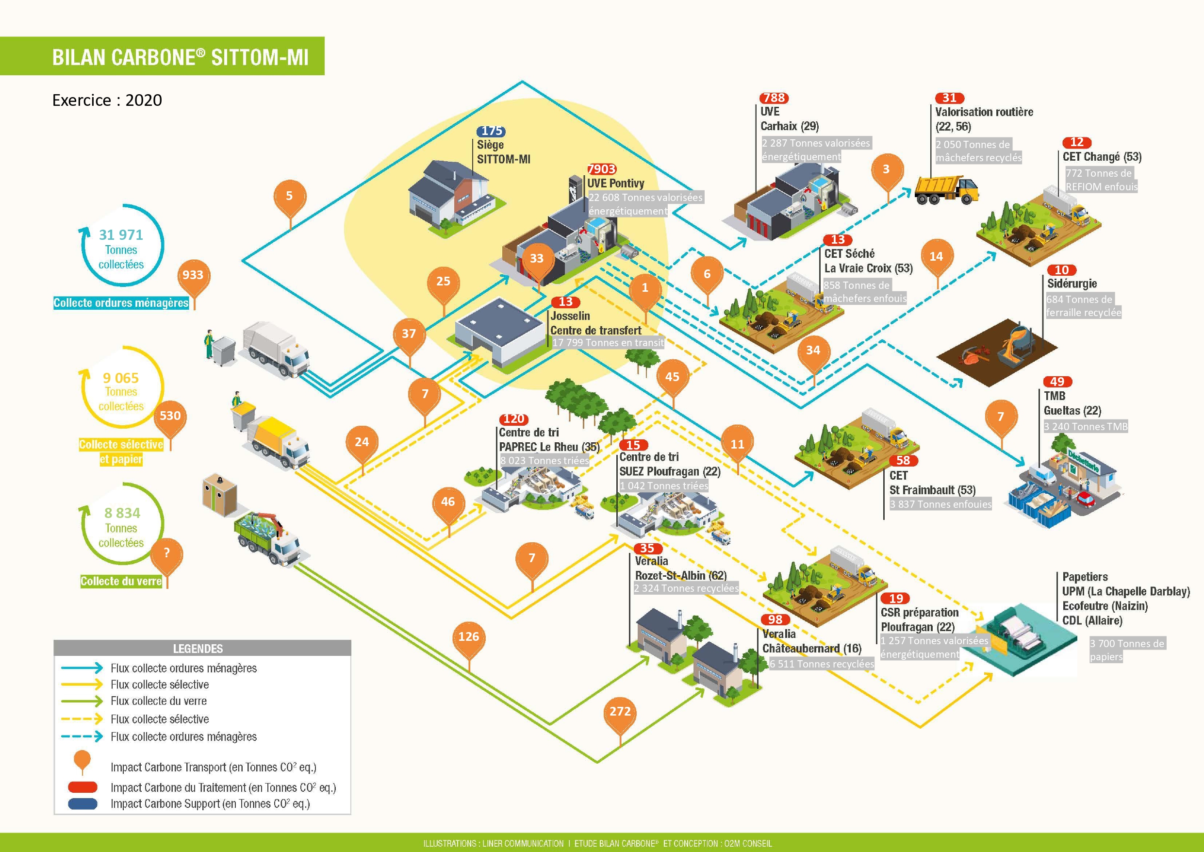 Affiche A SITTOMMI Périmetre bilan carbone VF pages to jpg