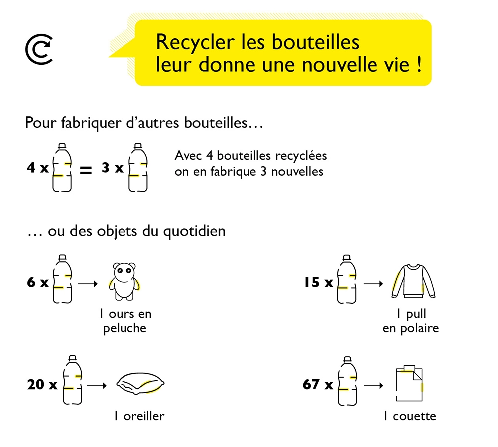 infographie tri et recyclage emballages plastiques CITEO infographie tri et recyclage emballages plastiques CITEO