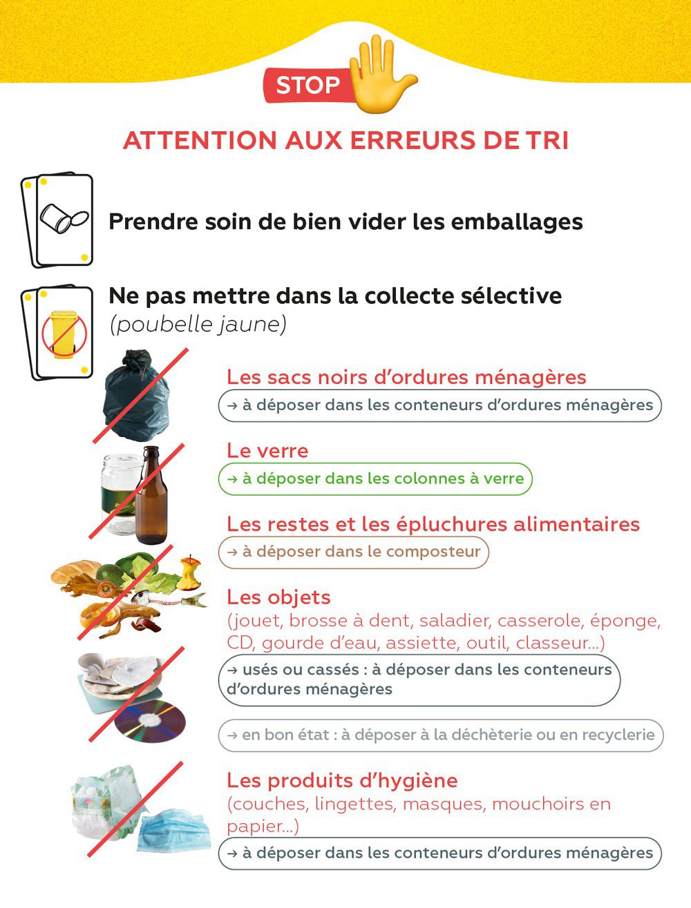 Flyer Attention aux erreurs SITTOM MI